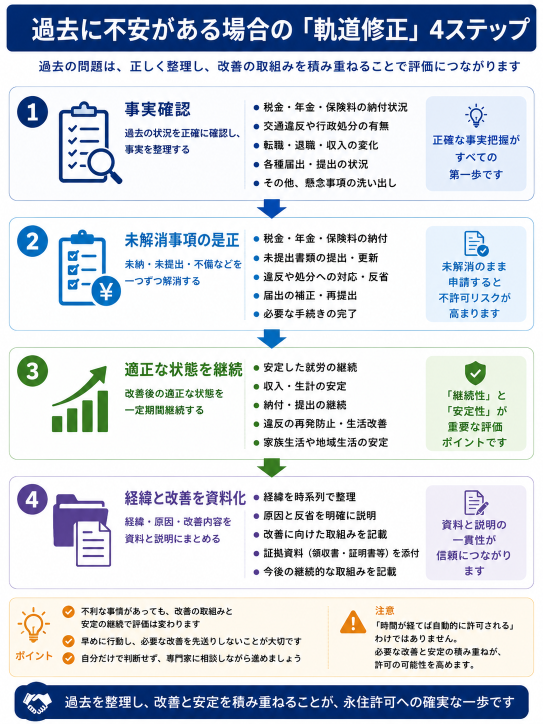 永住許可申請で過去に不安がある場合の改善ステップ