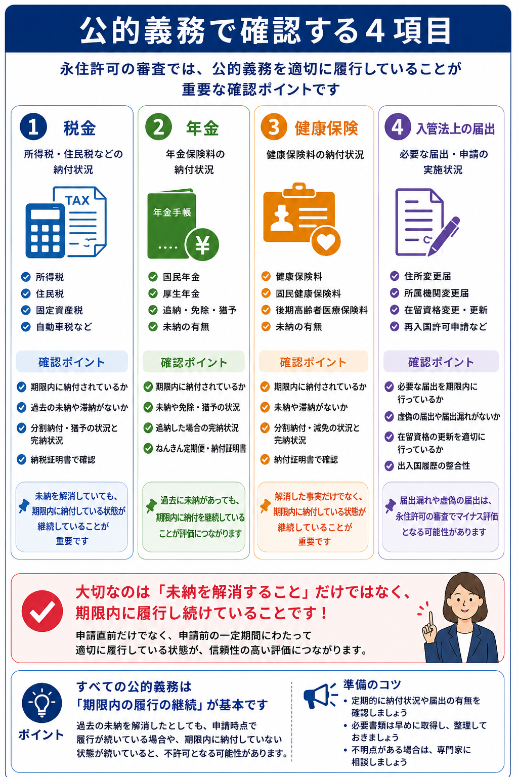永住許可申請で確認される税金年金健康保険料と届出