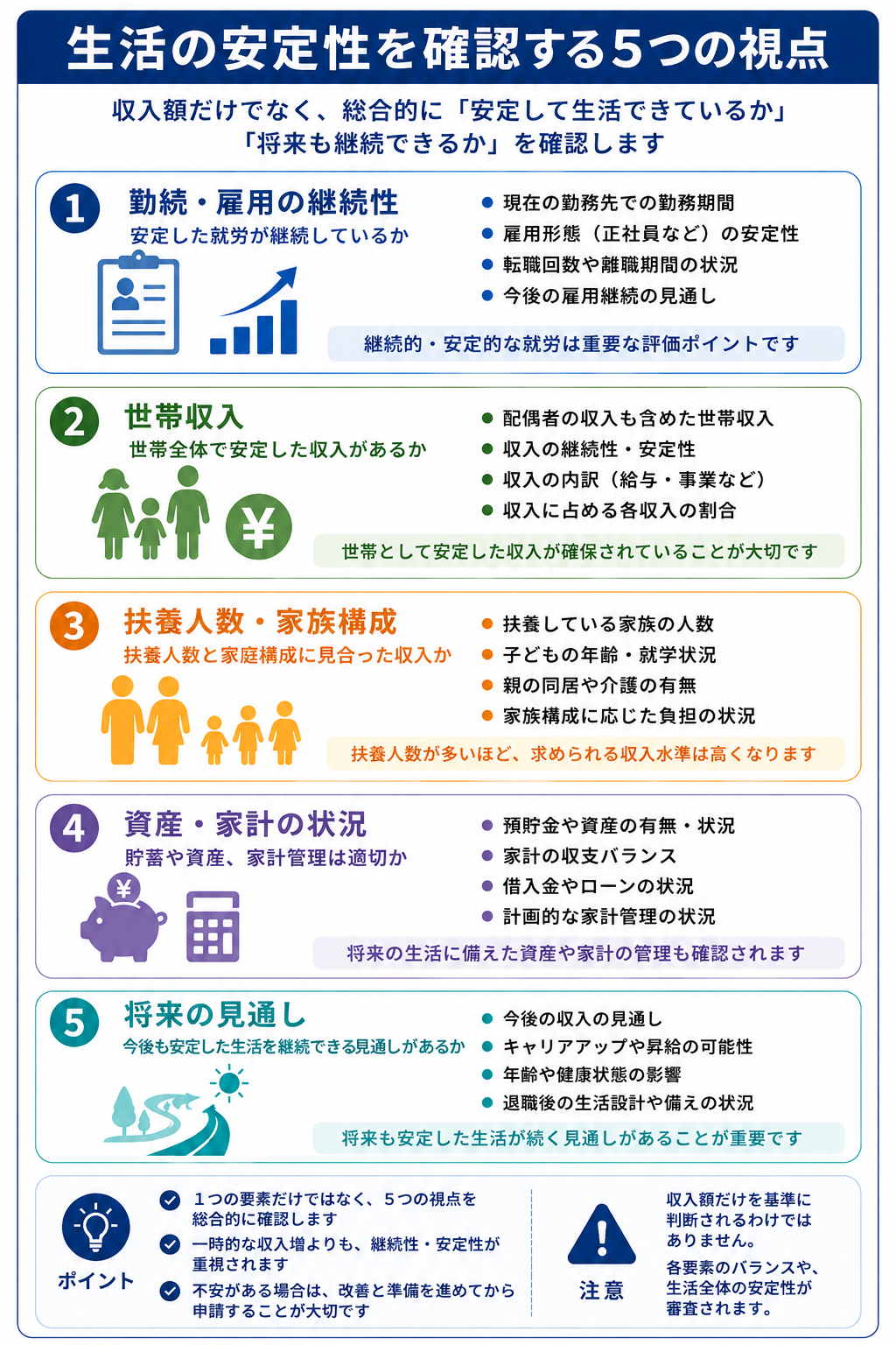 永住許可の独立生計要件と生活の安定性を確認するポイント