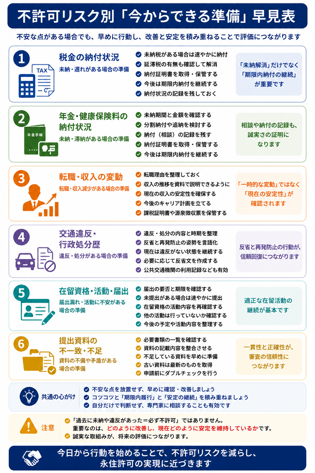 永住許可で不許可リスクがある場合に今からできる準備