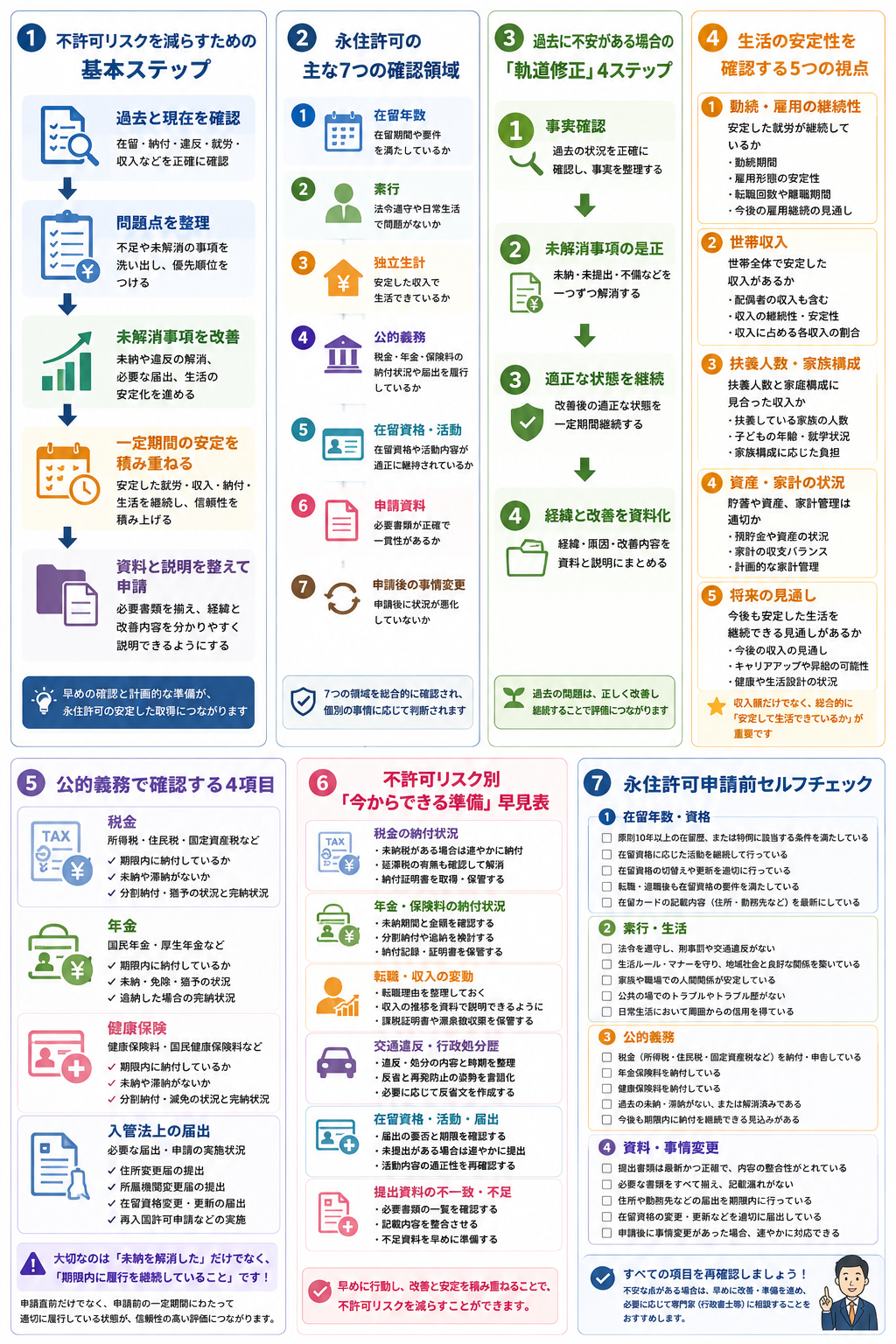 永住許可で不許可を避けるための申請前準備の流れ