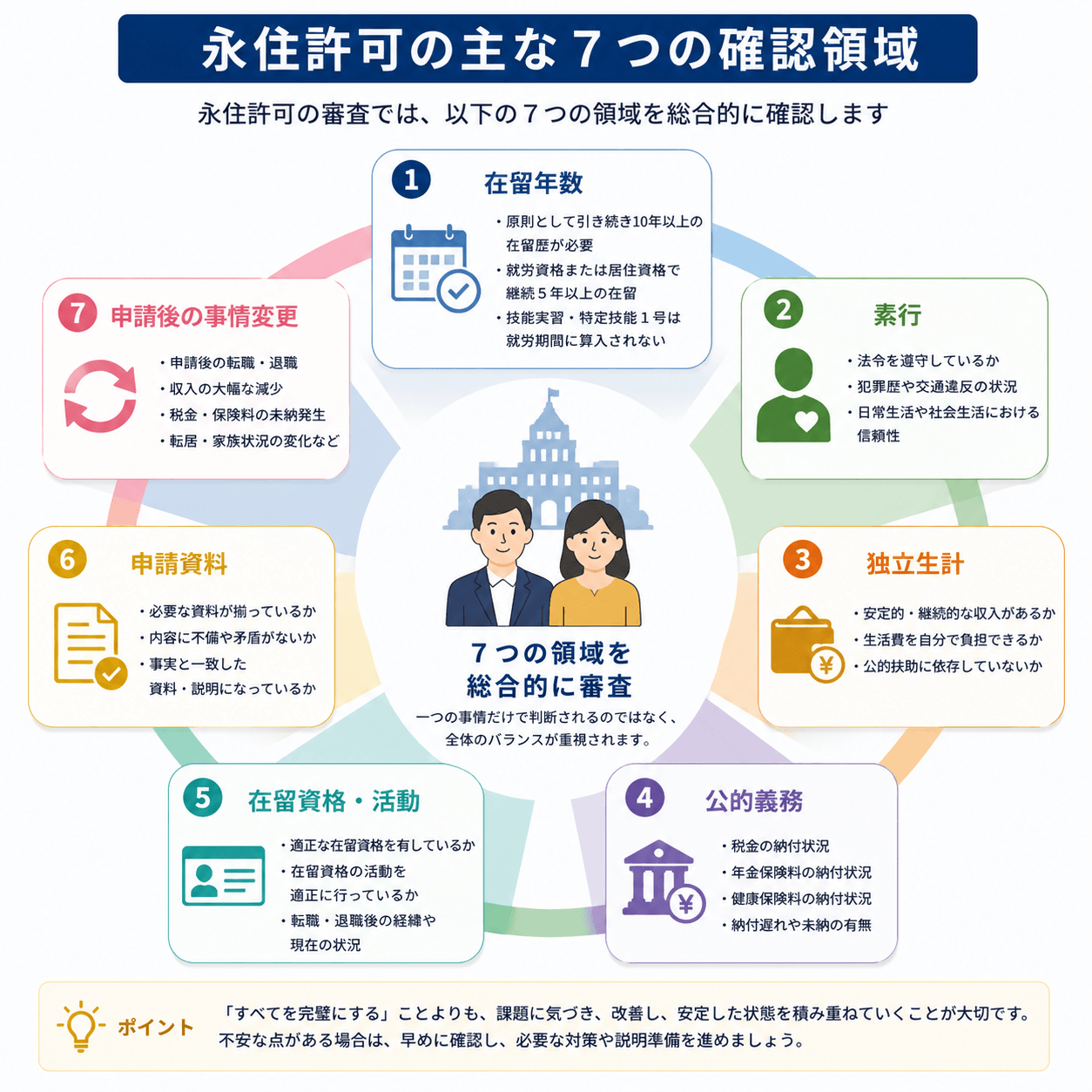 永住許可が不許可になる主な理由と審査の確認領域