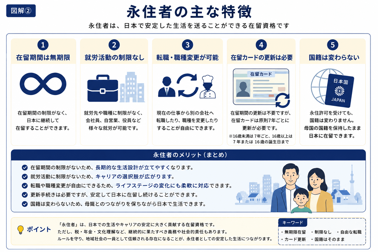 永住者の主な特徴を示した図解